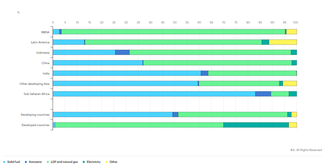 components-of-gas-rates-in-california-myers-2018-download