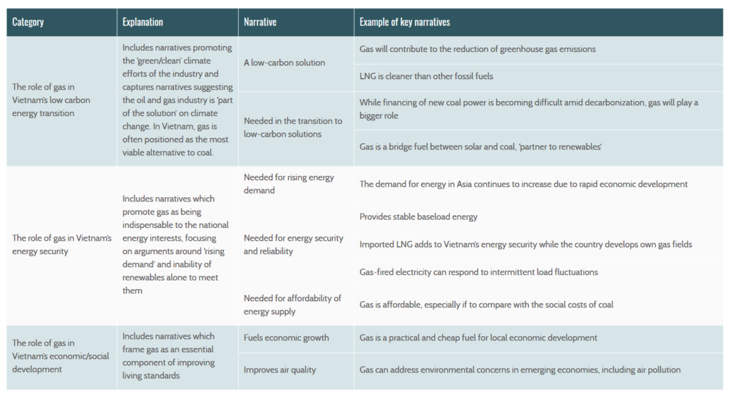 LNG Use in Vietnam