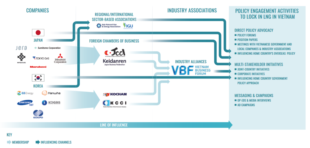 Korean and Japanese companies in Vietnam