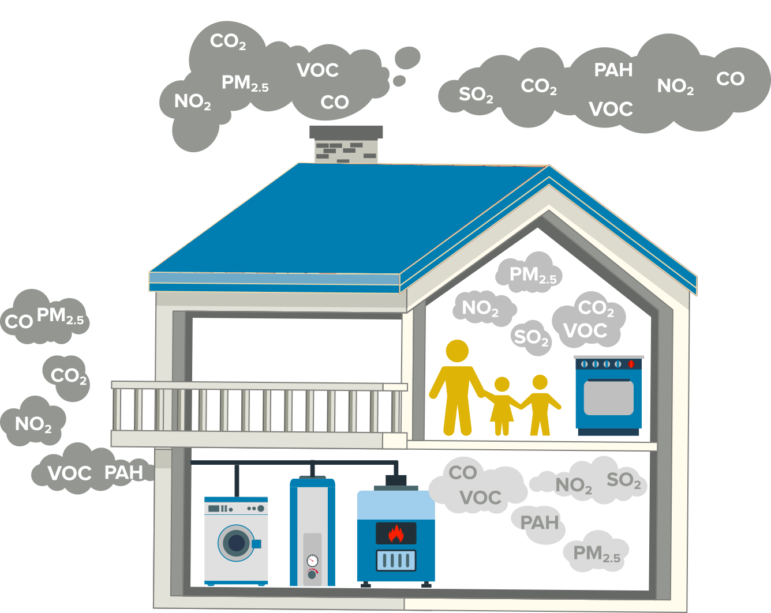 Cooking with natural gas leads to pollutants in buildings.