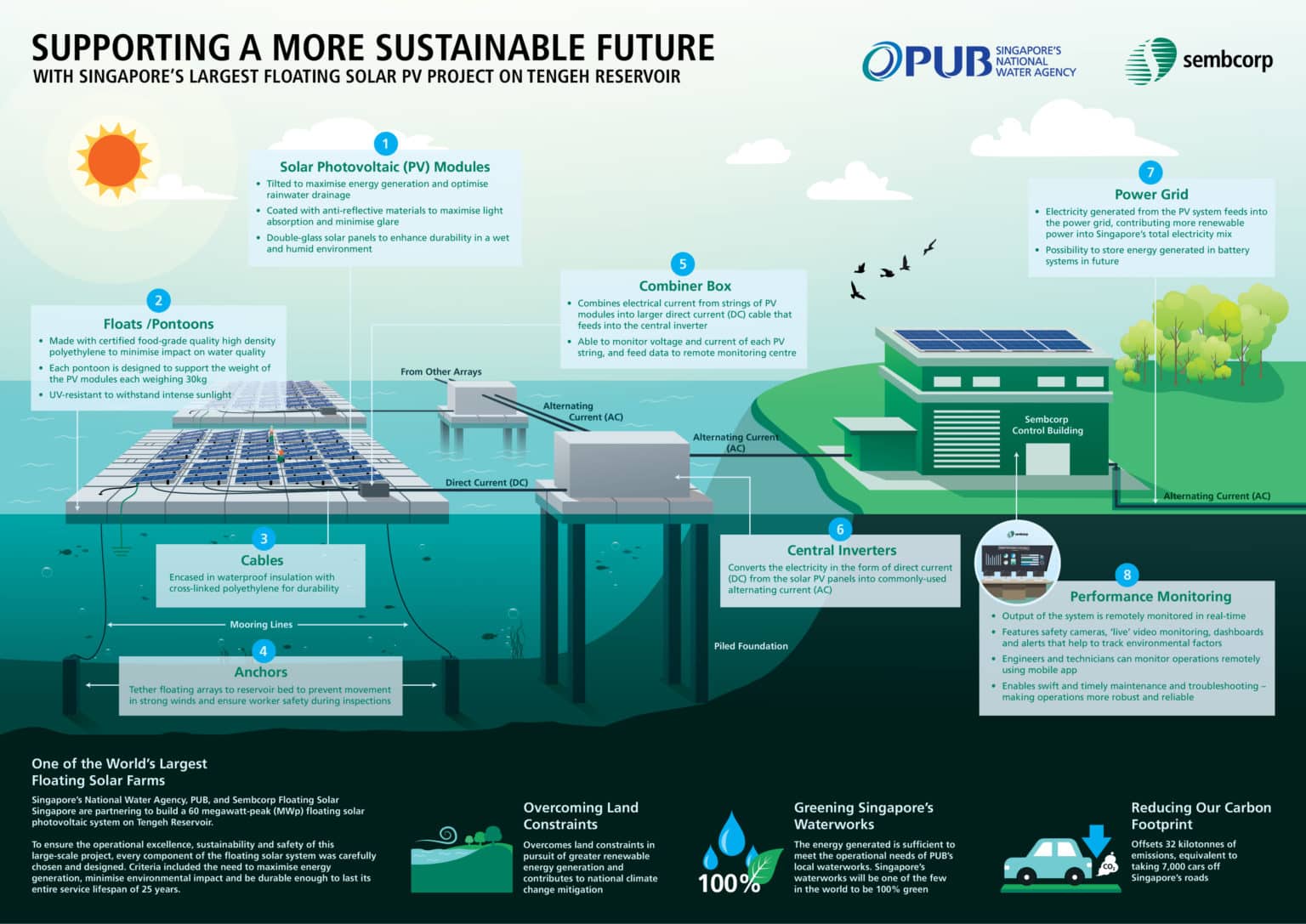 Is There a Future For Wind Turbines in Singapore?