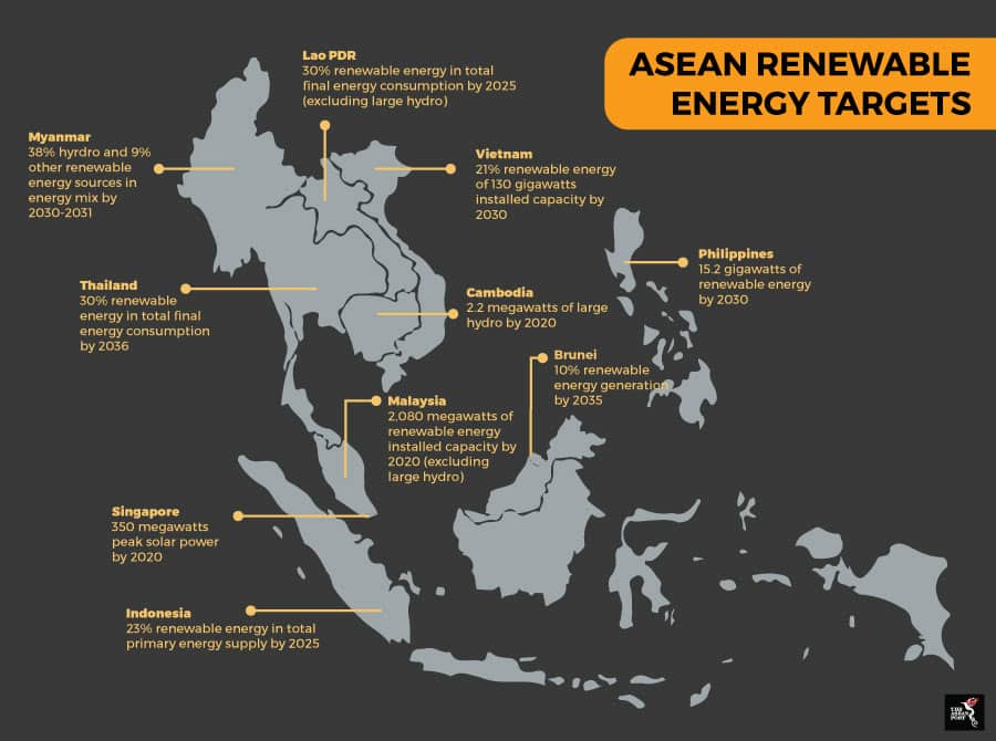 Asean renewable energy tartgets, including solar.