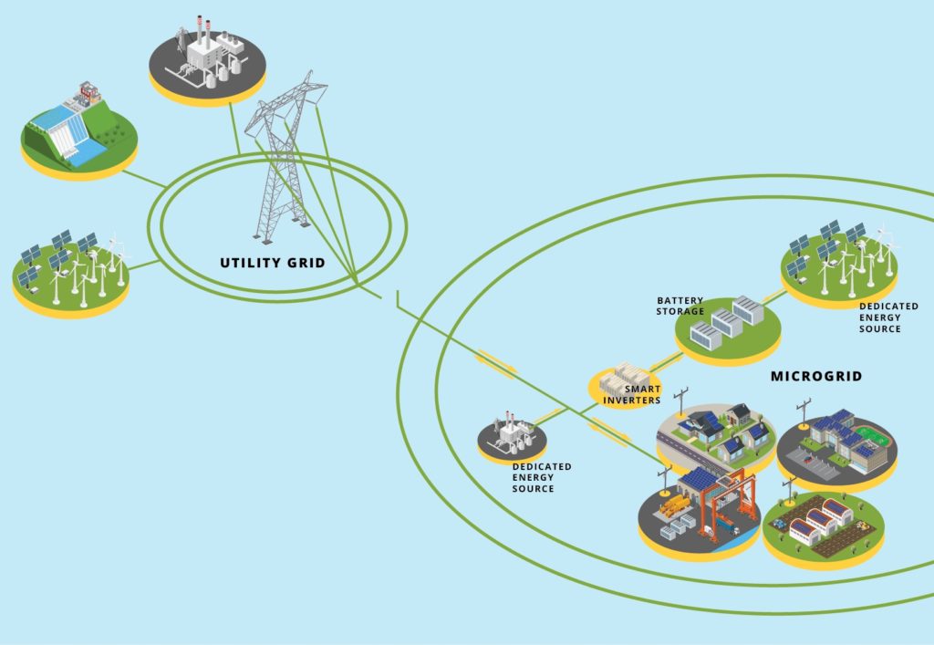 Microgrids will be a useful energy system for remote parts of the Phillipines.