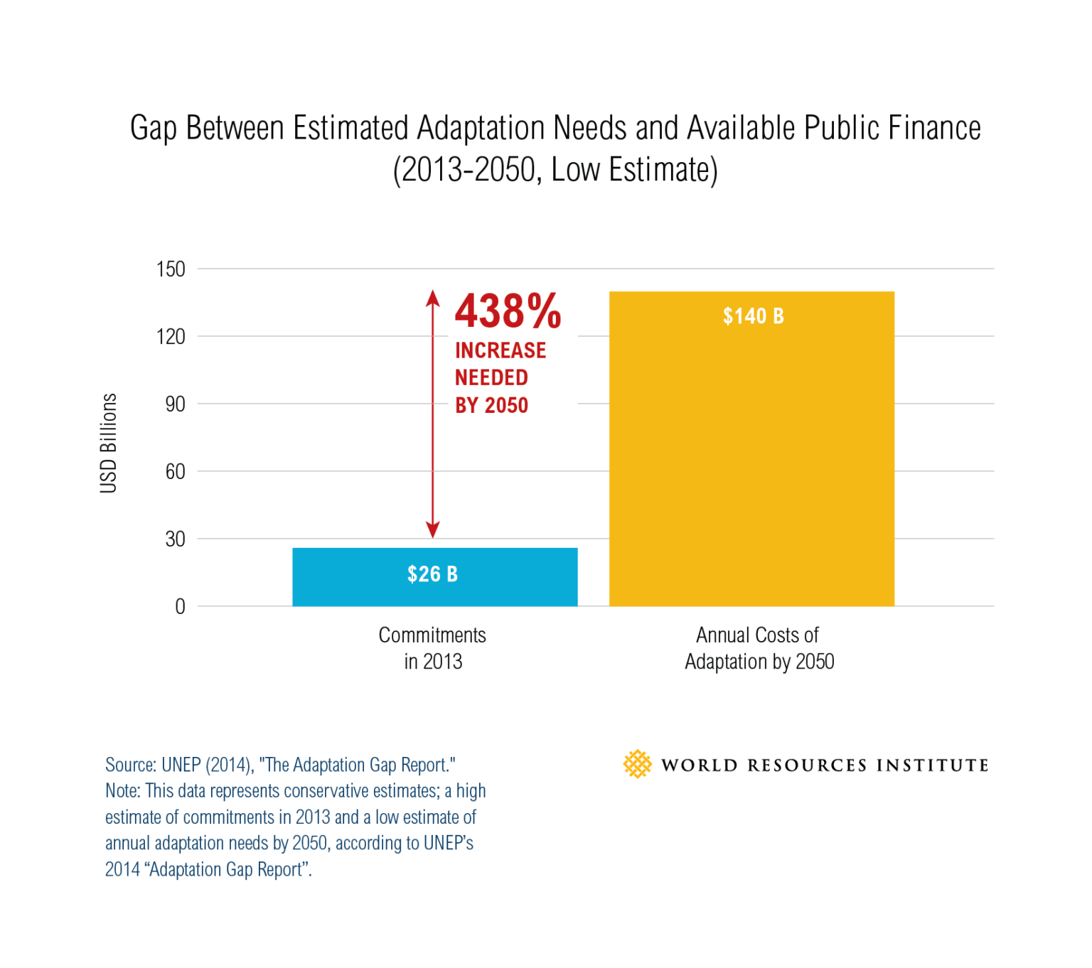 cop27-priorities-climate-change-adaptation-and-mitigation