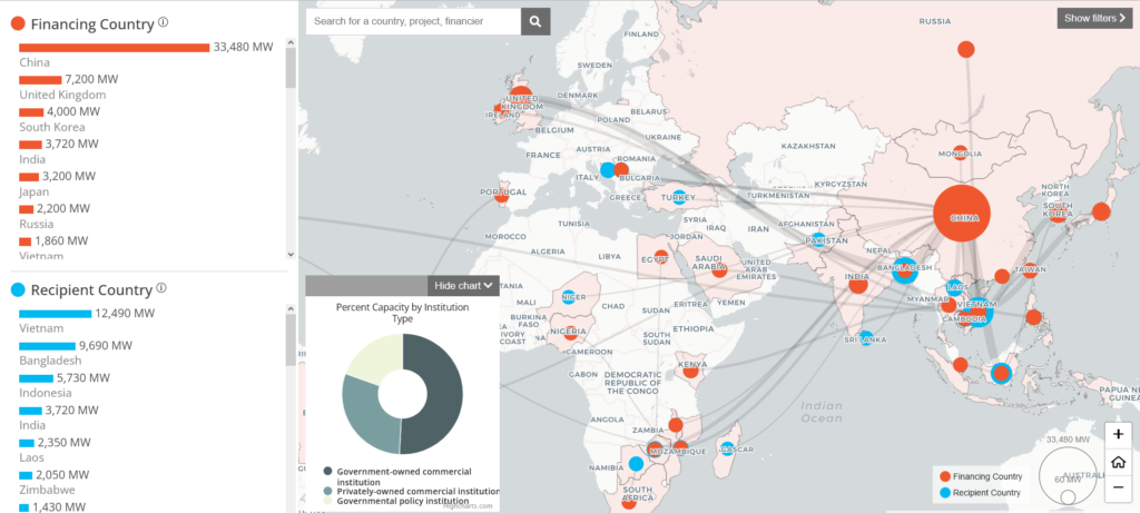 Global Coal Project Finance Tracker, Source: Global Energy Monitor