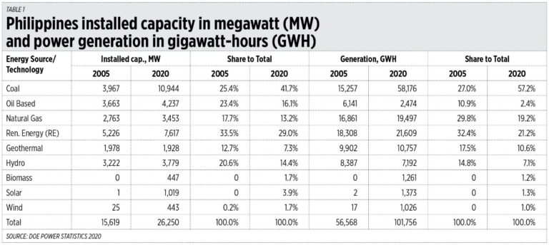 Hydropower In The Philippines Role And Future hydro-electric-power-scotland-an-information-source