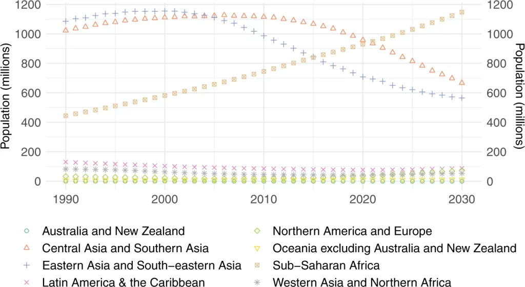 Regional Populations Mainly Using Polluting Fuels For Cooking, Source: Nature