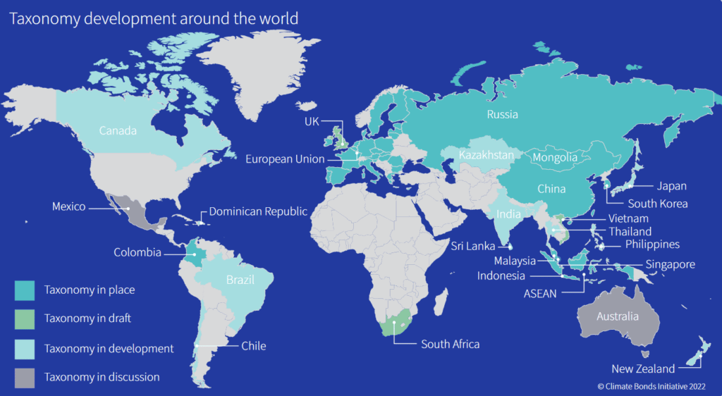 Taxonomy Development Around the World