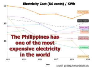 Wind Energy in the Philippines - Present and Future