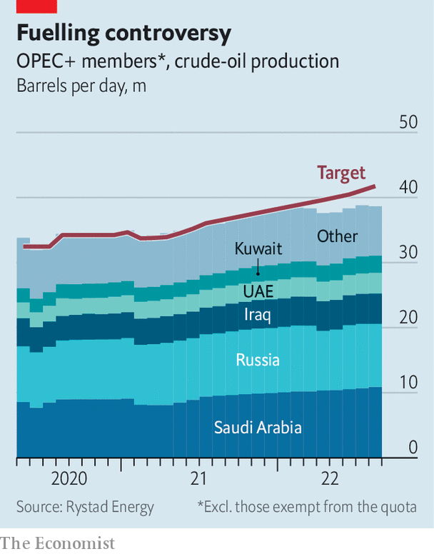 OPEC members reduced oil production, which led to their record profits in 2022.