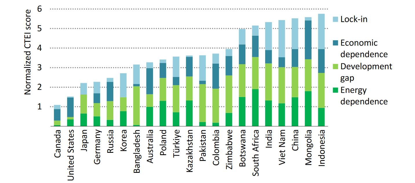 The Role Of Coal In Asia