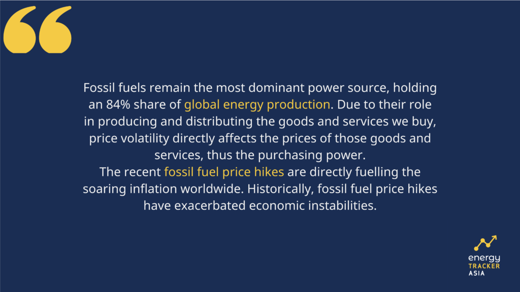 global inflation and fuel prices