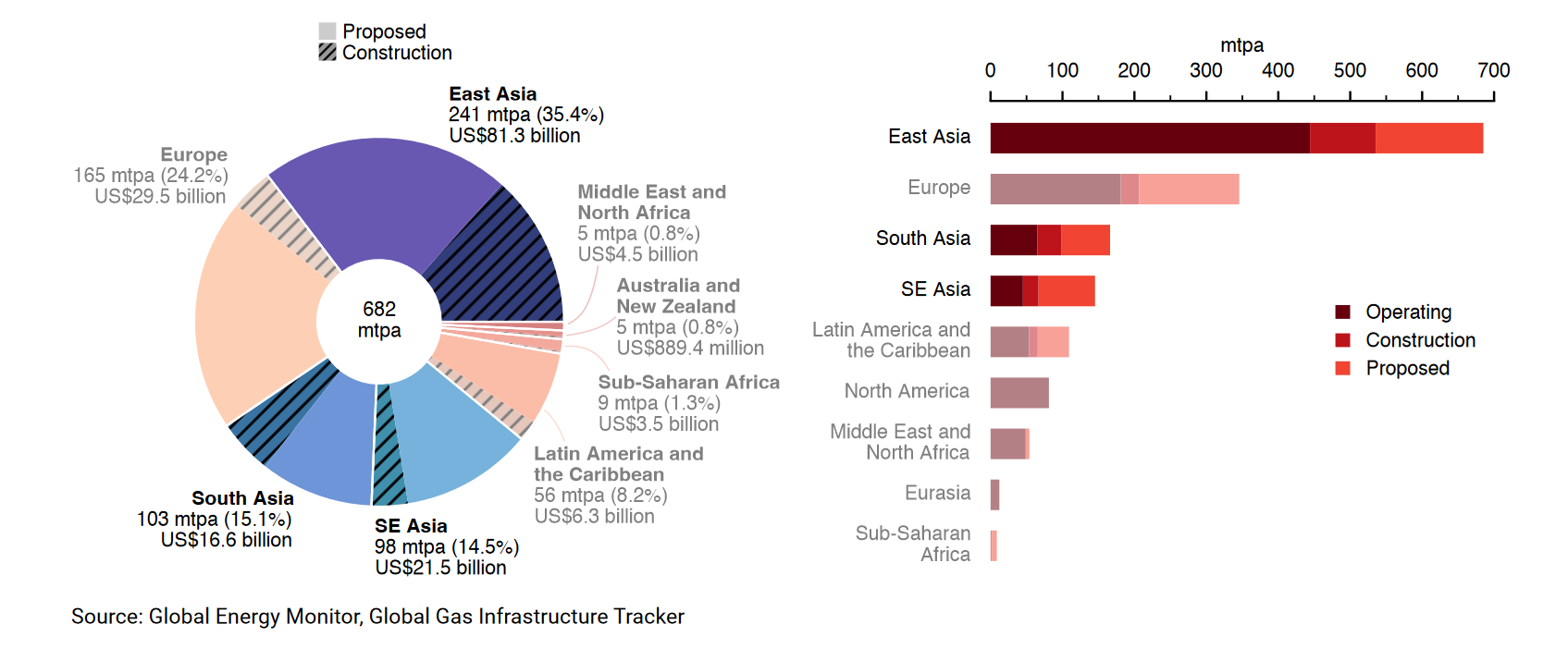 upcoming-lng-projects-in-asia-the-outlook-for-2023-and-beyond