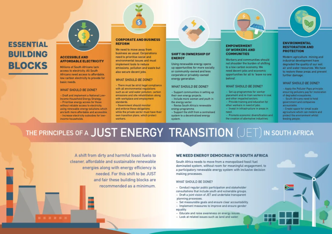 What Are Just Energy Transition Partnerships   2 