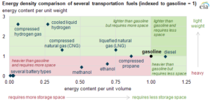 The Pros and Cons of Hydrogen Energy