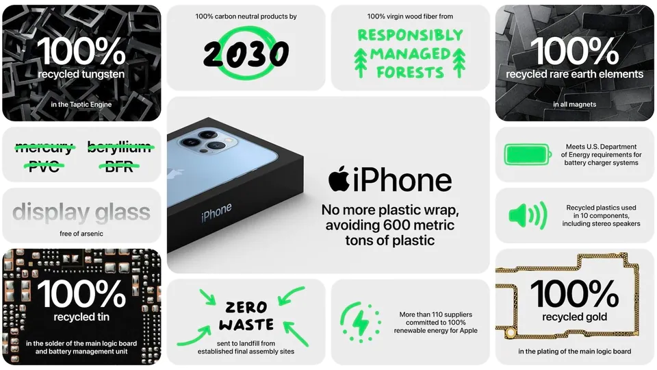 How Apple's iphone is being reshaped to be more sustainable.