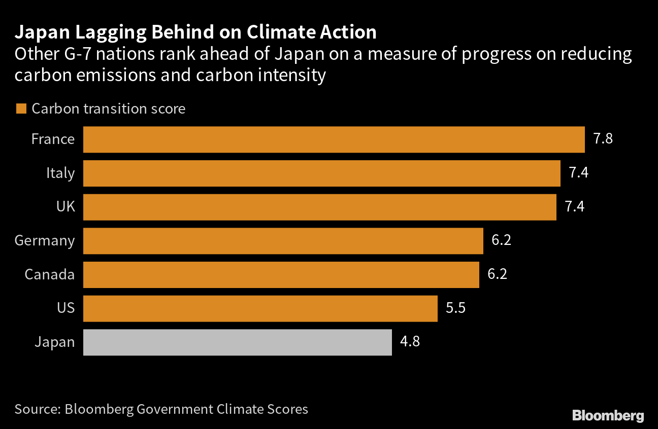 Current State And Future Of Japan’s Carbon Emissions