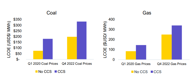 coal and gas costs with carbon capture and storage
