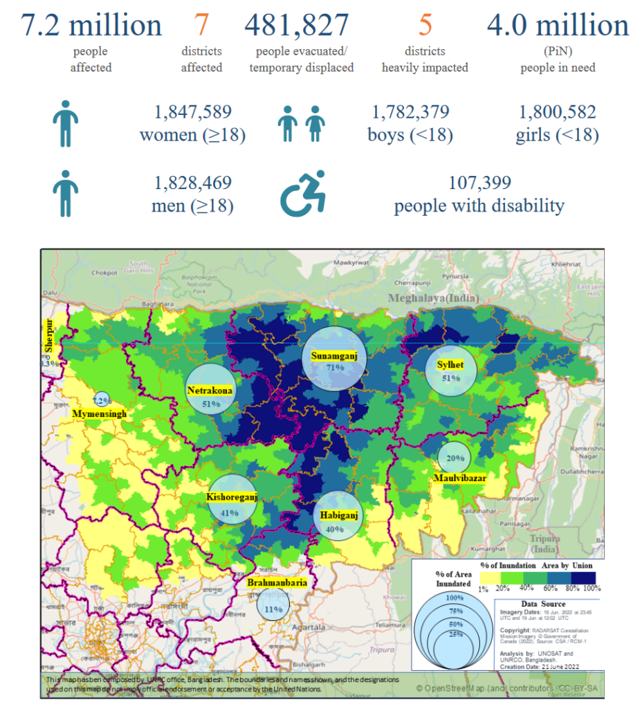 Consequences of the 2022 Floods in Bangladesh, Source: UN