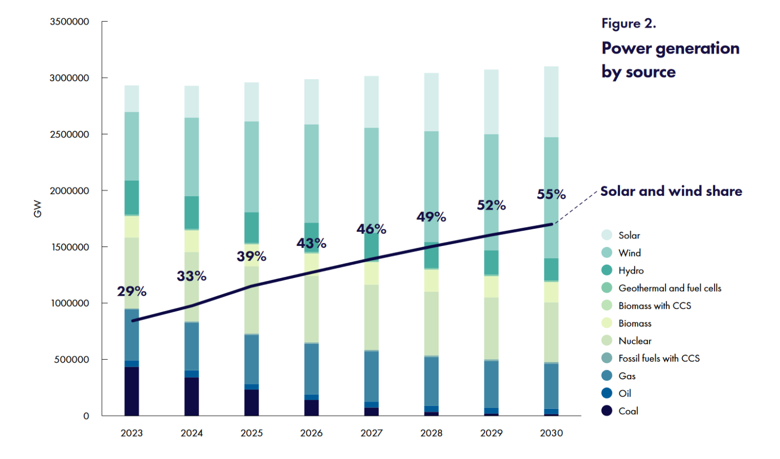 European Green Deal: What Asia Can Learn