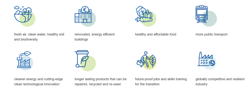 The Benefits of the European Green Deal, Source: the European Commission