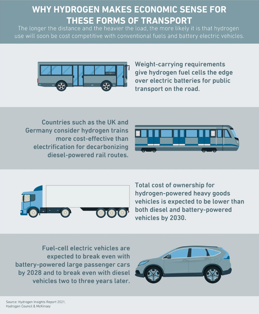 Viablility of hydrogen fuel cells in different transportation options.