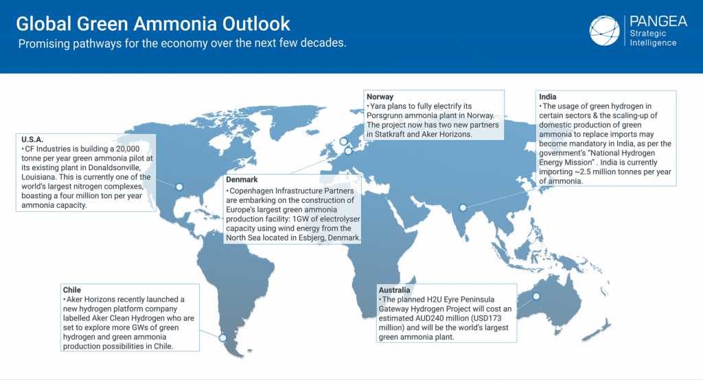 Global green ammonia projects by country.