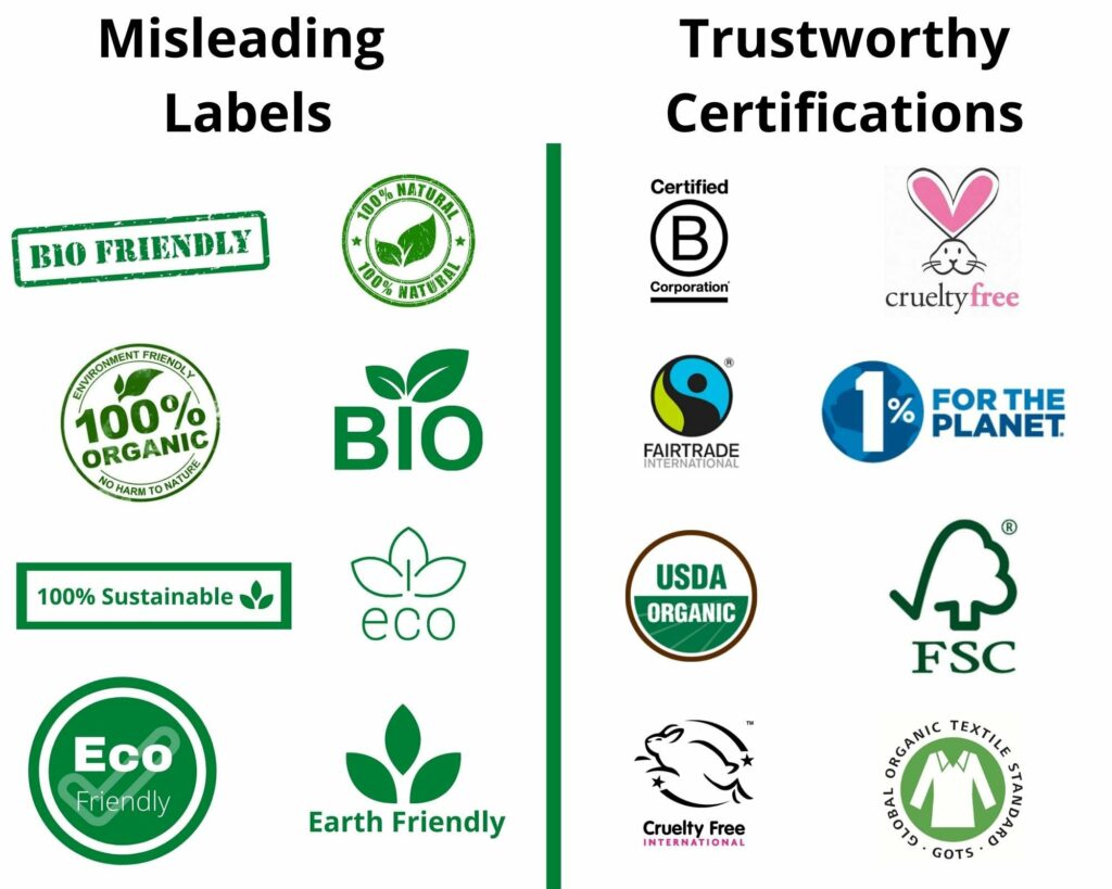 Valid third-party sustainability certification logos vs. misleading alternatives.