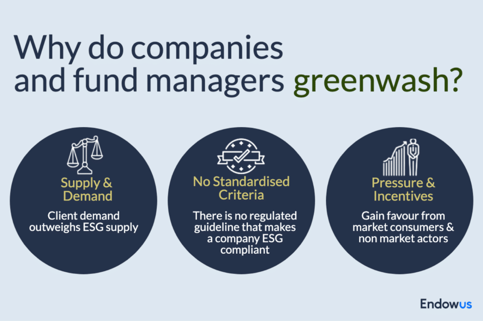 Why companies greenwash.