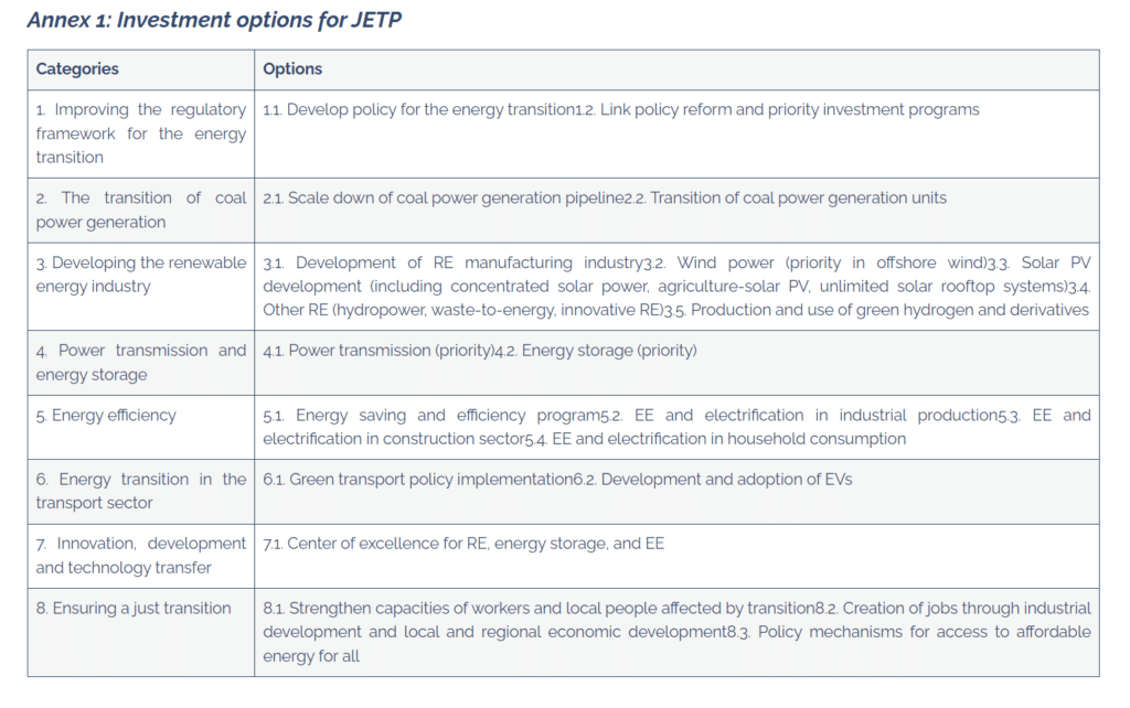 Investment options for JETP