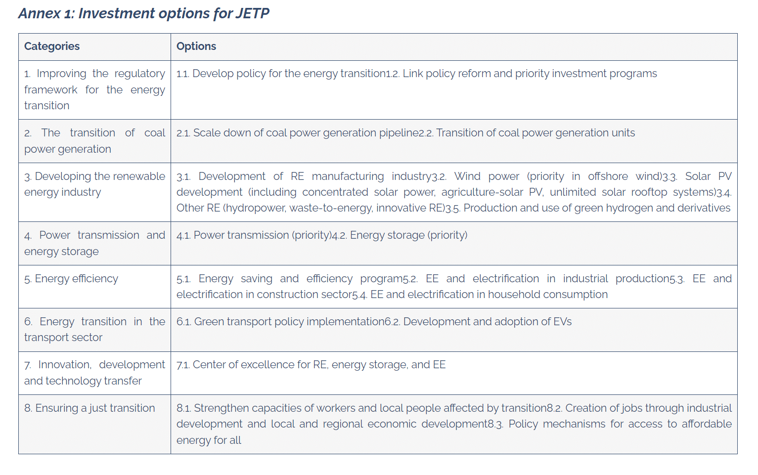 Vietnam JETP Resource Mobilisation Plan - Analysis