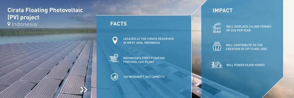 Statistics on Cirata Floating Solar Plant.