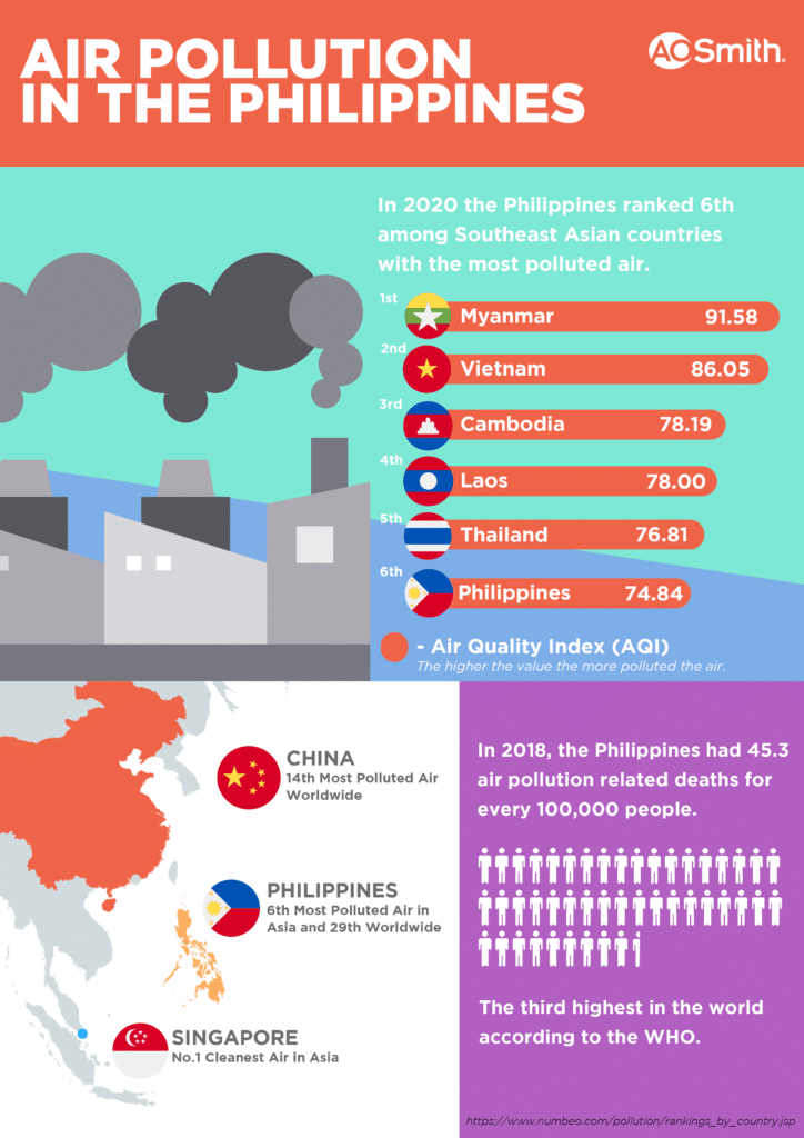 Rate of air pollution in South East Asia.