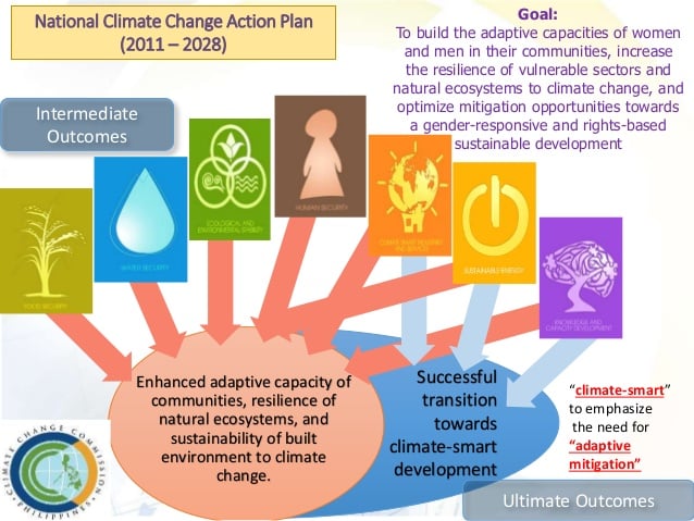 The National Climate Change Action Plan in the Philippines.