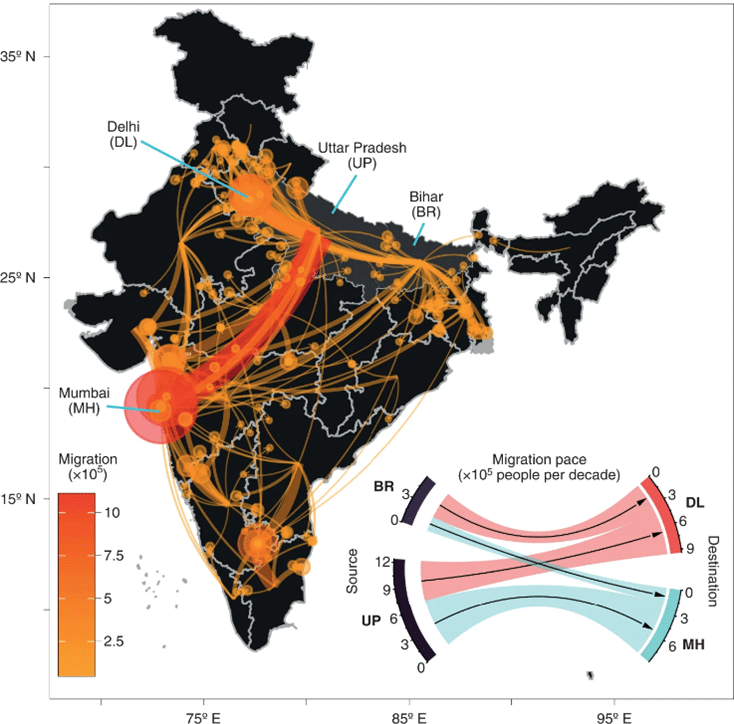 urban migration in India