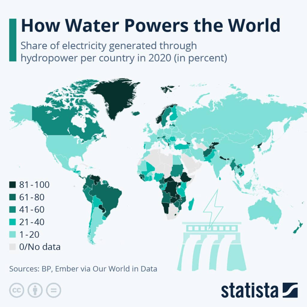 Share of hydroelectric power by country.