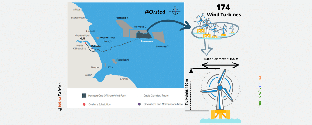 Orsted's Hornsea 1 offshore wind project.