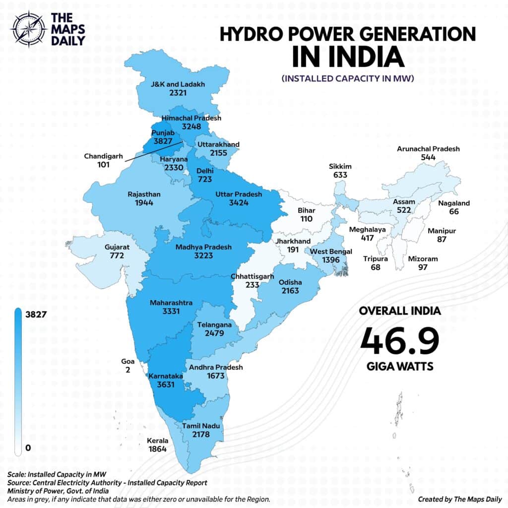 Hydropower energy generation in India.