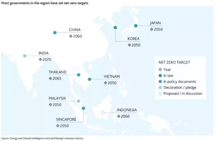 Asian countries with net-zero goals