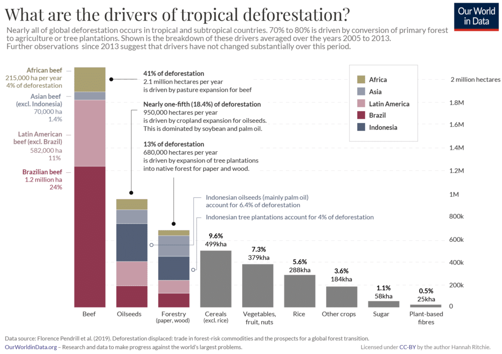 Sources of tropical deforestation