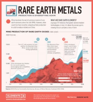 Top 10 Current Environmental Issues In 2025