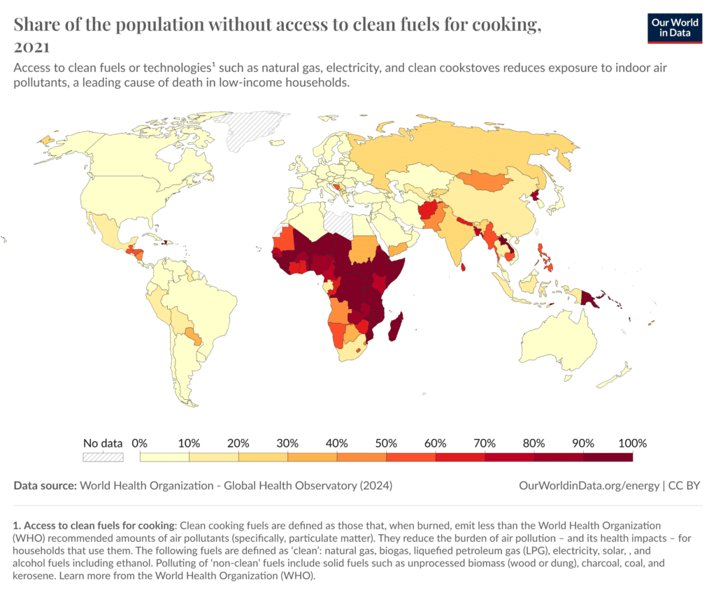 Share of population without access to clean cooking fuels