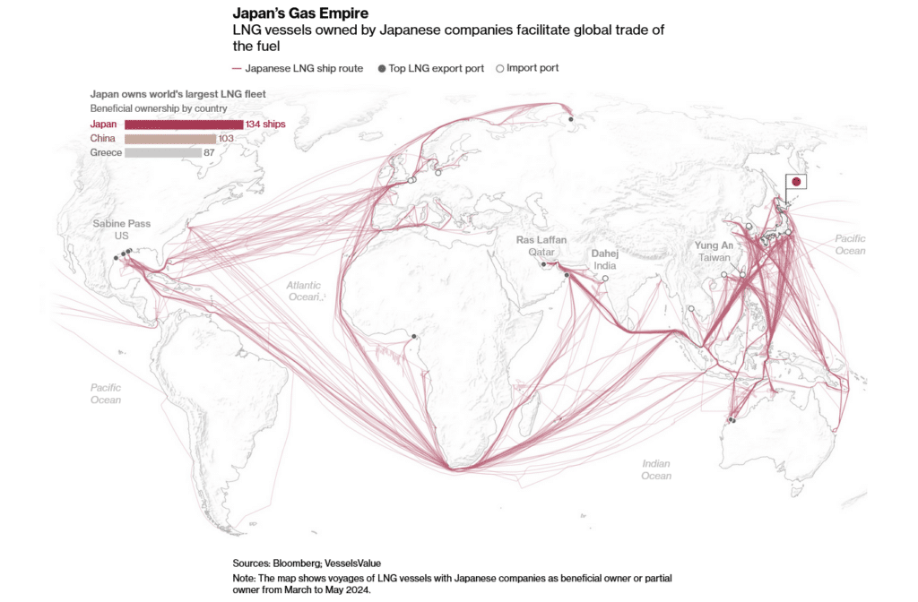 Japan's gas empire
Source: Bloomberg