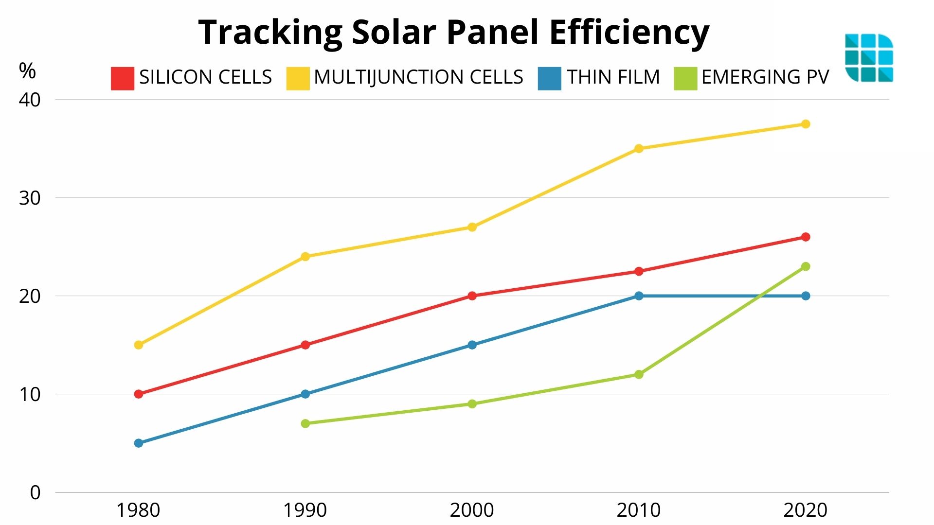 What Is Solar Panel Efficiency Explora Madeira