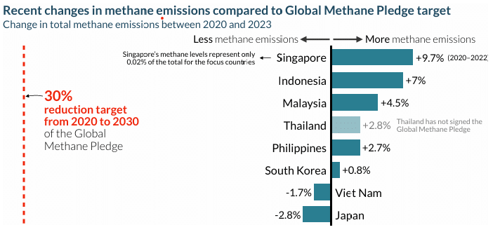 Target countries' progress towards the methane emissions pledge