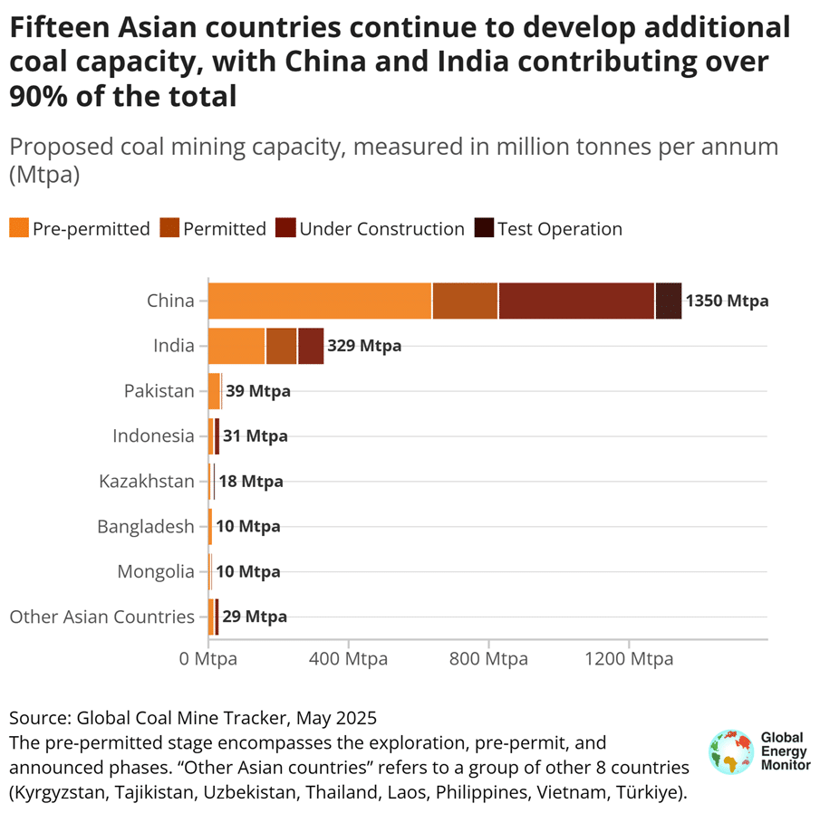 coal mining capacity