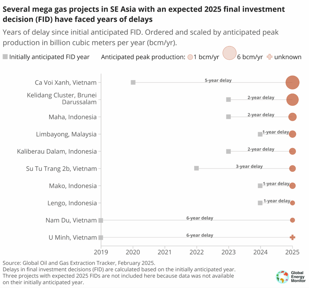 Source: Global Energy Monitor