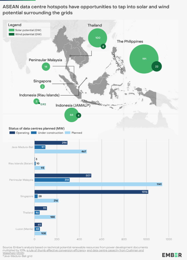 ASEAN data centre hotspots
Source: Ember