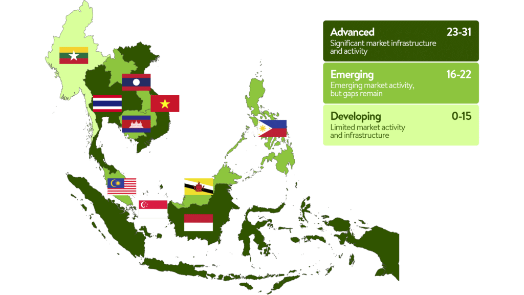 Voluntary Carbon Market Readiness in ASEAN