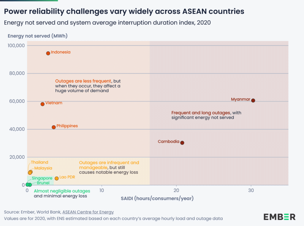 power reliability challenges